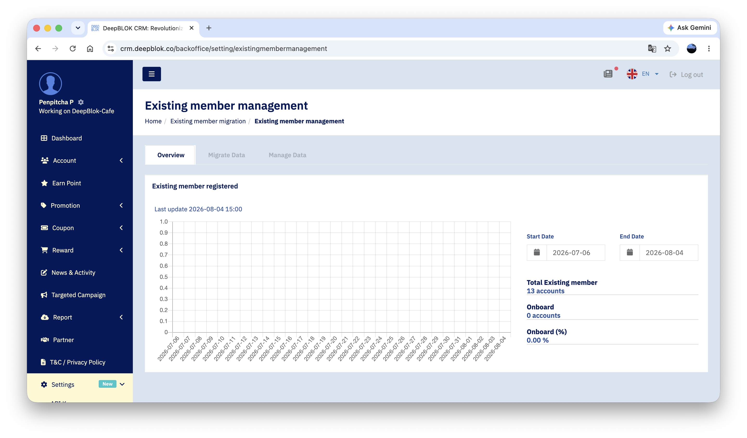 1.8.2 หน้า Existing member management แท็บ Overview เต็มจอ ให้เห็นกราฟและตัวเลข Total Existing member / Onboard / Onboard (%)