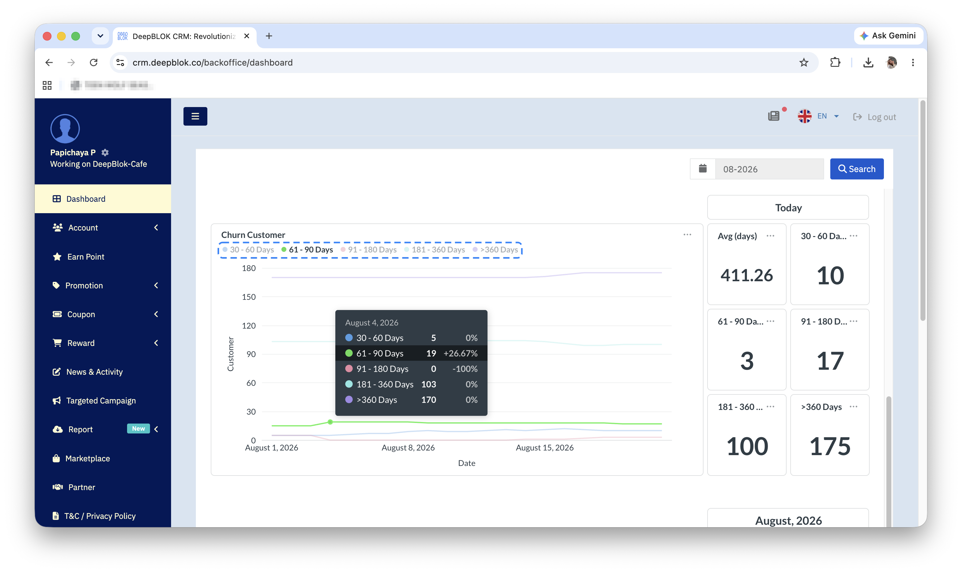 The Churn Customer chart and the summary cards counting lapsed customers in each time band