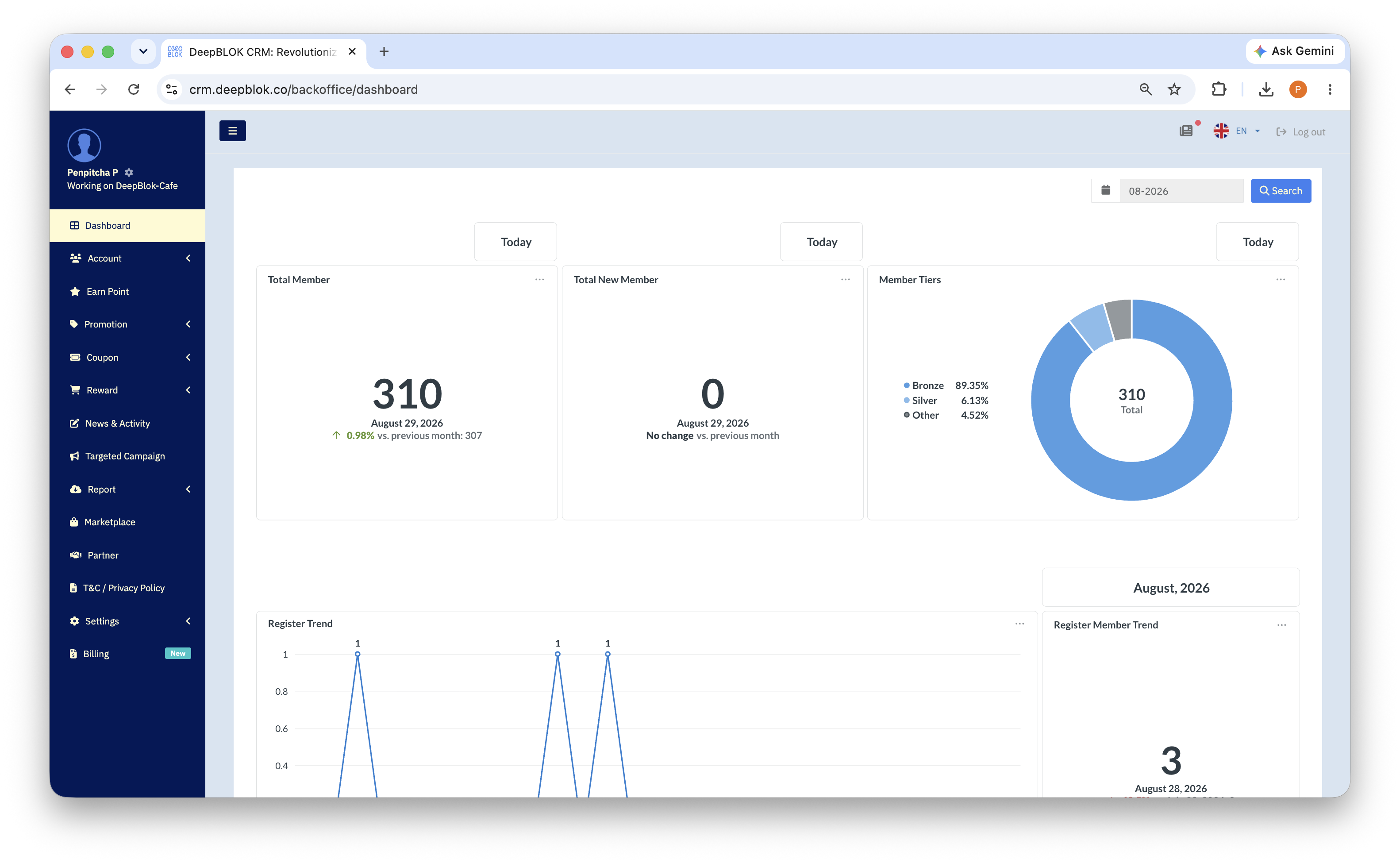 1.9.1 หน้าแดชบอร์ดโหมดภาษาไทยที่ crm.deepblok.co/backoffice/dashboard ตีกรอบและใส่หมายเลข 2 จุด — (1) แถวการ์ดบนสุด 3 ใบที่กำกับด้วยกล่อง Today (2) กล่องชื่อเดือน August, 2026 ที่คั่นก่อนเข้าส่วนรายเดือน