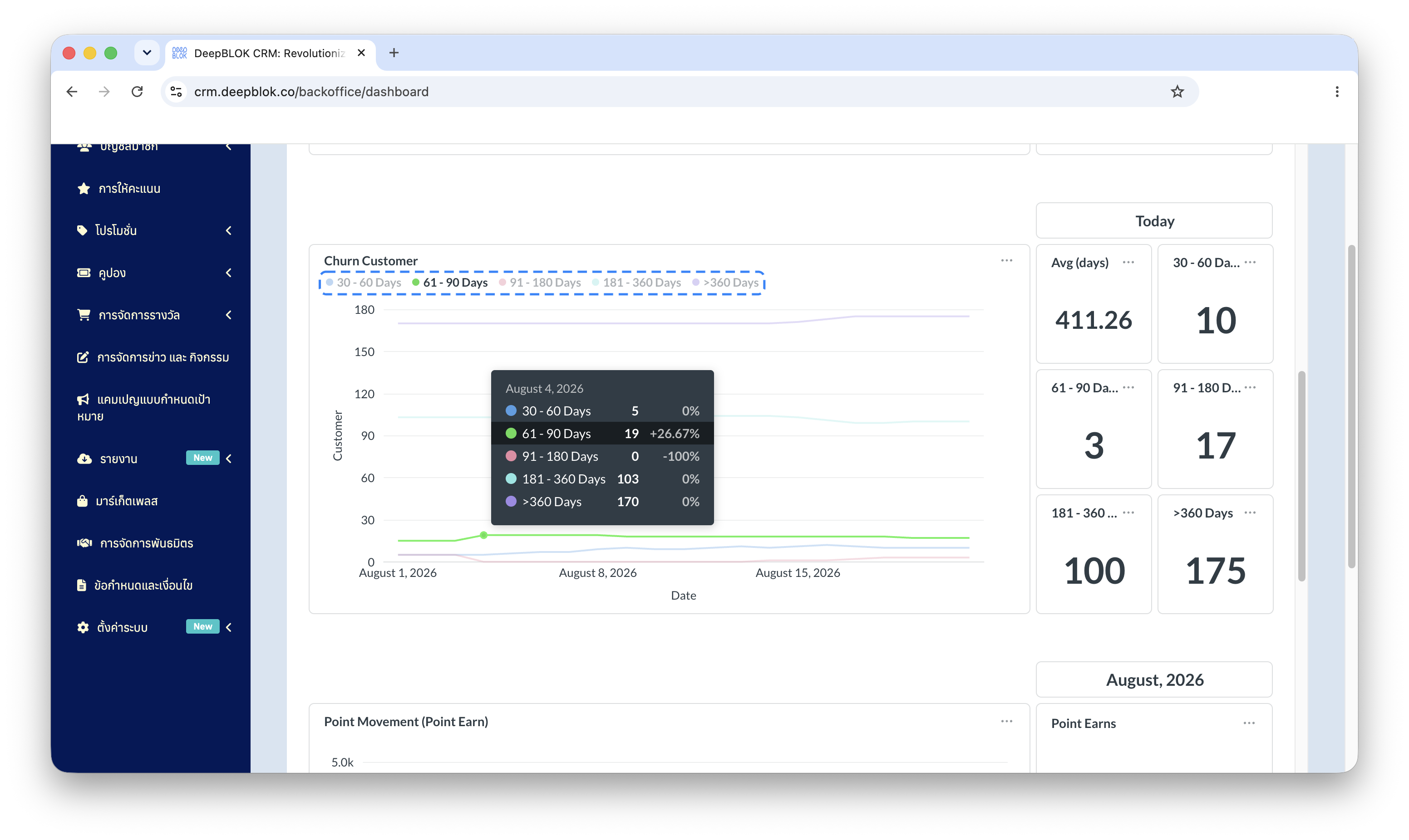 กราฟ Churn Customer และการ์ดสรุปจำนวนลูกค้าที่หายไปในแต่ละช่วงเวลา